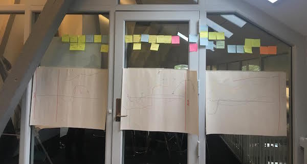 Glædesmåling ift. Radio24syv app-udviklingsprojekt. De ansatte anfører deres humørsvingninger jf. de post-its ovenfor, som angiver projektets milestones.